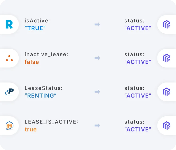 Common Data Model